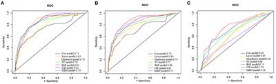 Development and validation of questionnaire-based machine learning models for predicting all-cause mortality in a representative population of China